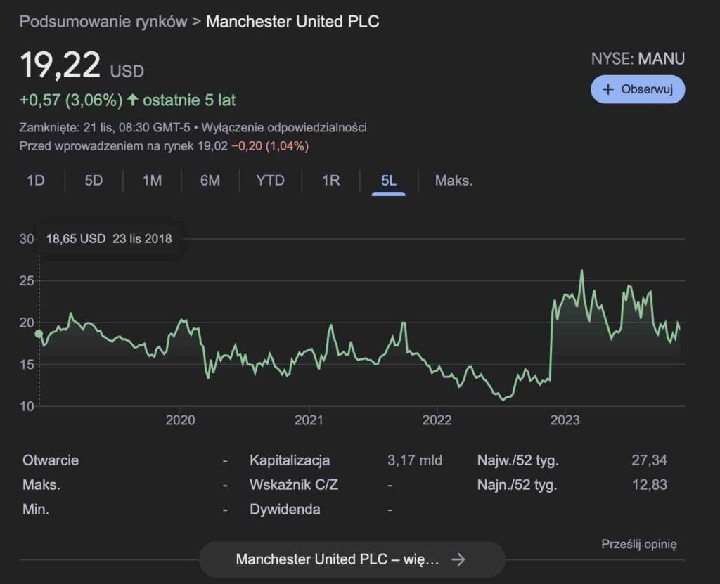 manchester united akcje